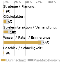 Spielinhalte