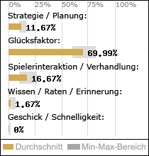 Spielinhalte