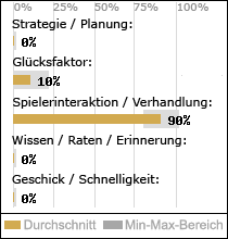 Spielinhalte