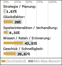 Spielinhalte