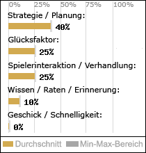 Spielinhalte