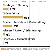 Spielinhalte