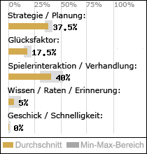 Spielinhalte