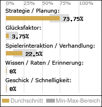 Spielinhalte