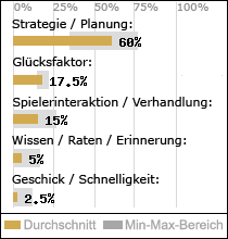 Spielinhalte