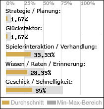 Spielinhalte