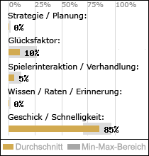 Spielinhalte