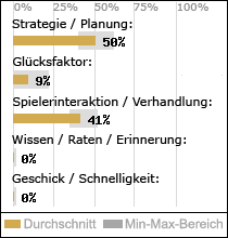 Spielinhalte