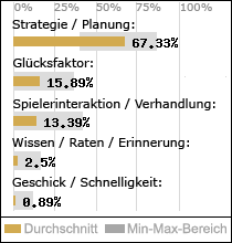 Spielinhalte