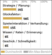 Spielinhalte