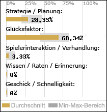 Spielinhalte