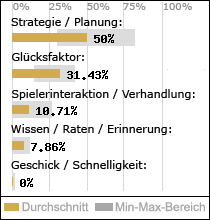 Spielinhalte