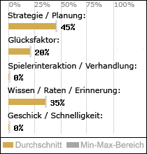 Spielinhalte