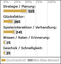 Spielinhalte