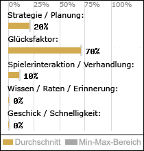 Spielinhalte