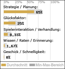 Spielinhalte