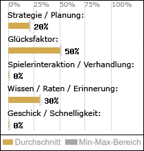 Spielinhalte