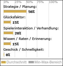 Spielinhalte