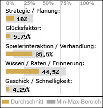 Spielinhalte