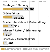 Spielinhalte