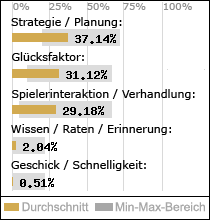 Spielinhalte