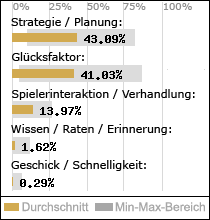 Spielinhalte