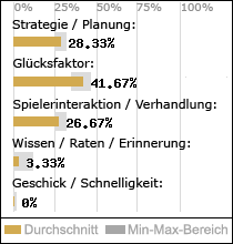 Spielinhalte