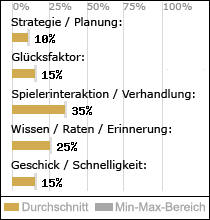 Spielinhalte