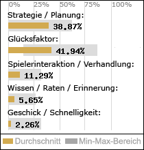 Spielinhalte