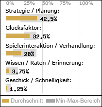 Spielinhalte