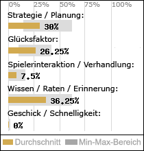 Spielinhalte