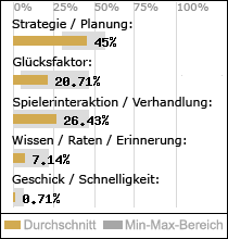 Spielinhalte