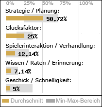 Spielinhalte