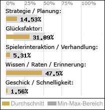 Spielinhalte