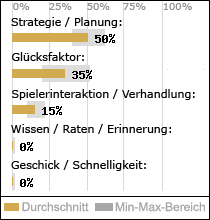 Spielinhalte