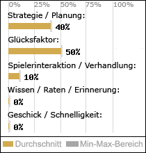 Spielinhalte