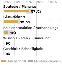 Spielinhalte