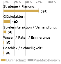 Spielinhalte