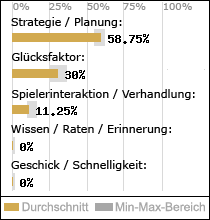 Spielinhalte