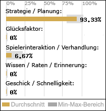 Spielinhalte