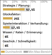 Spielinhalte
