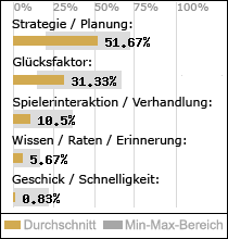 Spielinhalte