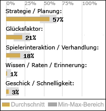 Spielinhalte