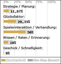 Spielinhalte