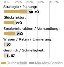 Spielinhalte