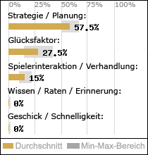 Spielinhalte