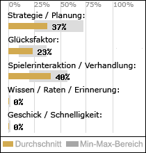 Spielinhalte