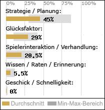 Spielinhalte