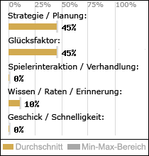 Spielinhalte