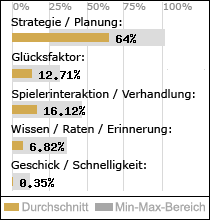 Spielinhalte